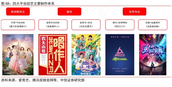 你知道四大平台综艺主要制作体系实际的情况?