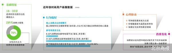 快时尚 用高品质和可持续拉拢年轻人