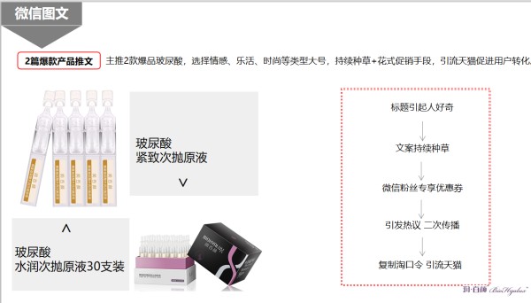 润百颜微信图文推广