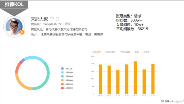 小红书kol推广