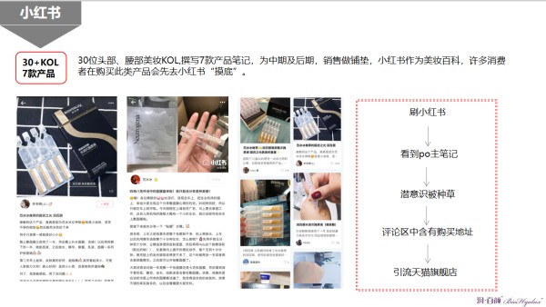 小红书推广