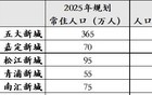 上海买房送户口要来了？