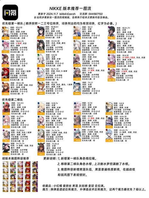 成名之路V0.1游戏介绍：体验明星梦的养成手游
