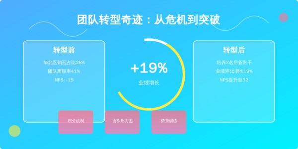 某快消企业案例（数据脱敏处理）：