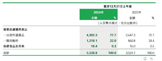 （资料来源：公司财报）