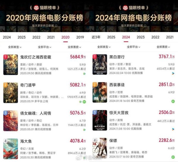 “网大”的困局与破局