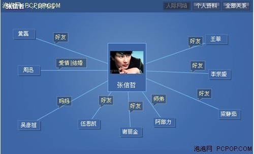 雅虎增加人物搜索 名人亲属也能搜到