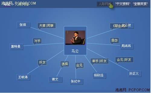 雅虎增加人物搜索名人亲属也能搜到