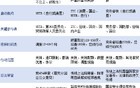 如果对等关税被叫停，特朗普还能怎么加关税？