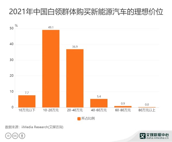 2021年中国网民泛娱乐体验共享服务使用情况