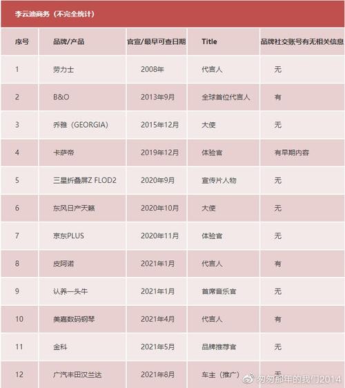 明星赛事分析-明星赛事分析报告