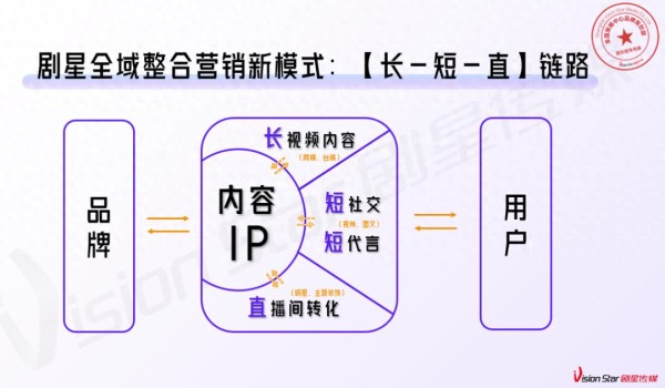 抖音热点营销HEAT模型：4步引爆热点势能