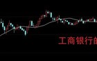 A股第三次牛市或许悄然来临，钱太多了！