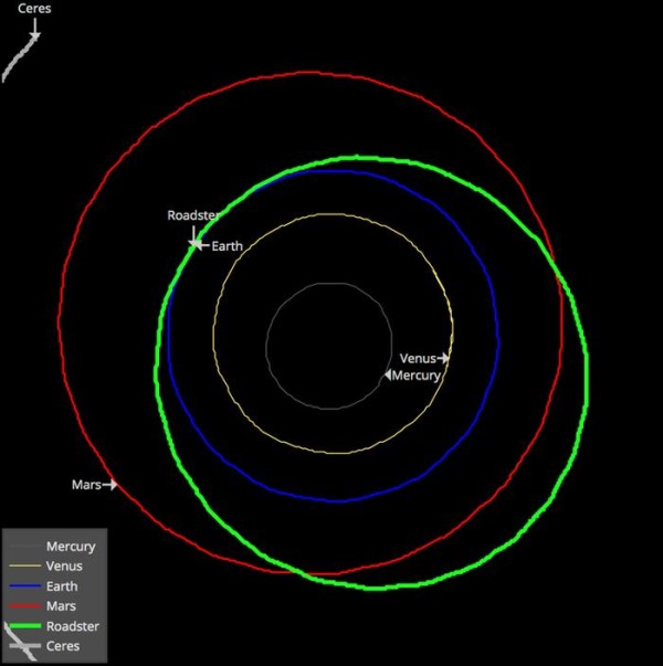 SpaceX的Starman完成了绕日飞行第一圈，那么，他以后还会回来吗