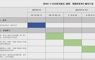 炸了！传：开除所有学习半导体的中国留学生！