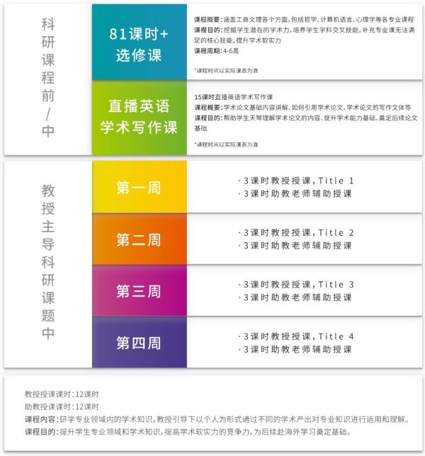 寒假科研>>“明星”经济商业战略的定性和定量研究