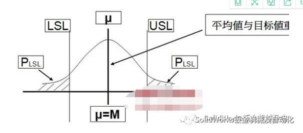 过程能力指数Cp与Cpk计算公式过程能力指数Cp与Cpk计算公式