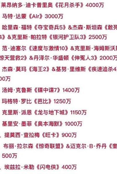 艺人经纪收入榜（艺人经纪收入榜排名）
