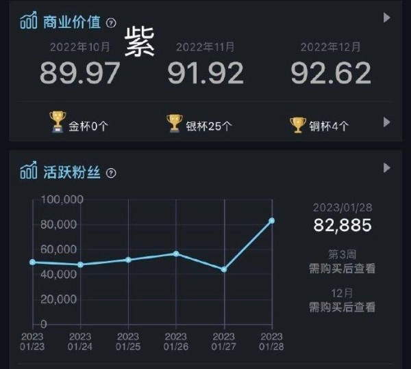 女明星活跃粉丝数量汇总：……