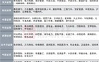 12家券商发布6月金股，排名靠前的公司名单来了