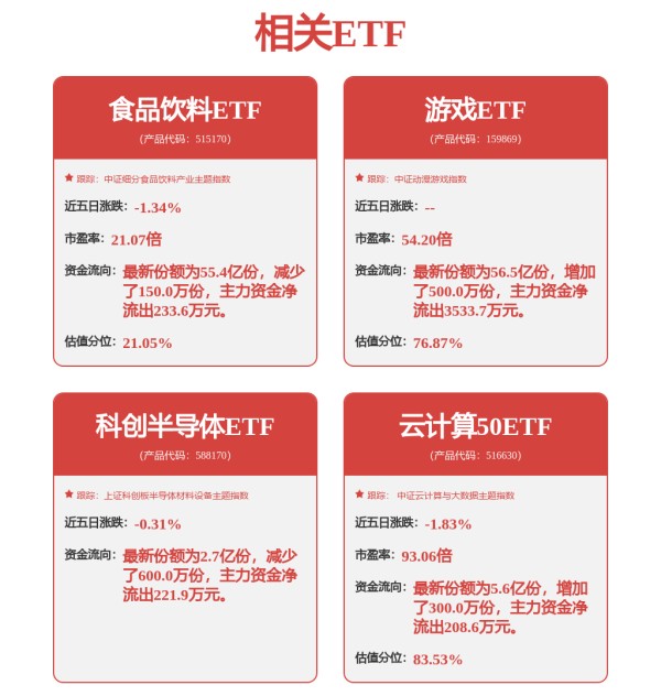fund