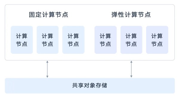 弹性伸缩，灵活应对高低峰工作负载.png