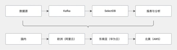 同盾科技：实时报表场景.png