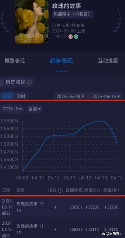 如何看待刘亦菲新剧吻戏多到被吐槽 浮夸剧情引争议