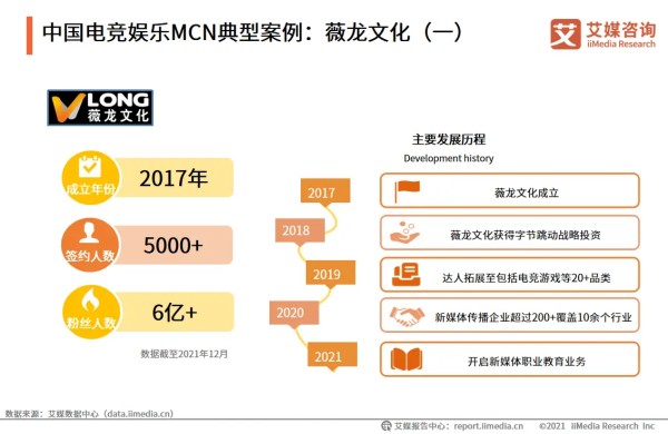 中国电竞娱乐MCN典型案例:薇龙文化(一)