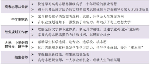 高考志愿规划师是什么意思