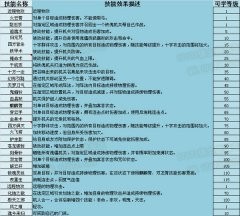 倩女幽魂2偃师技能 正式版技能详细介绍