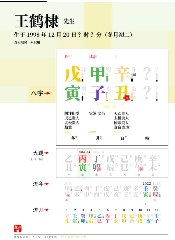王鹤棣的生辰八字命理排盘