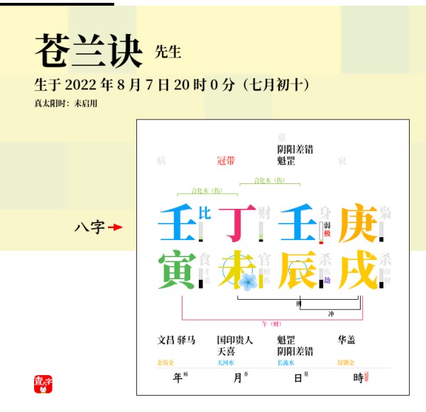 《苍兰诀》的开播时间八字排盘