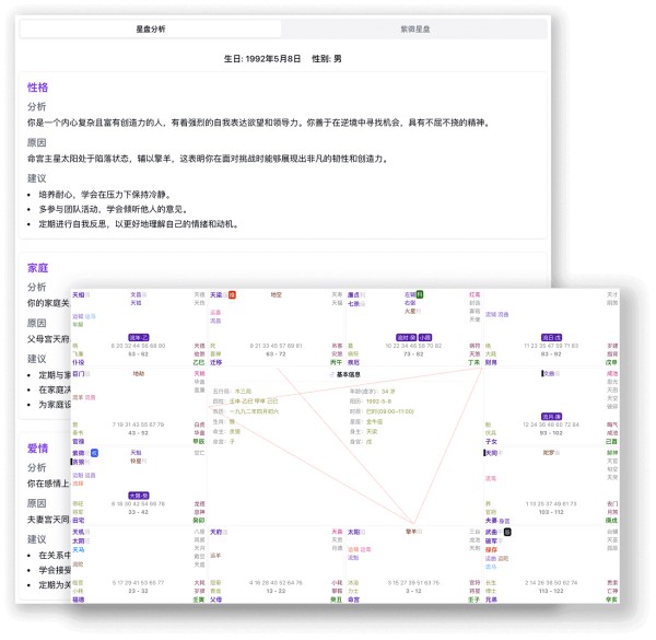 星盘详解