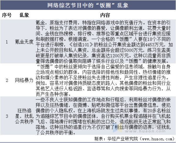 网络综艺节目中的“饭圈”乱象