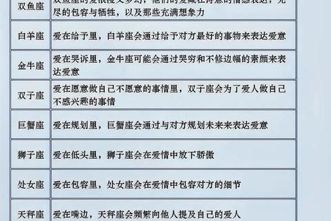 星座周运情感指南：12星座爱情趋势与机遇全解析