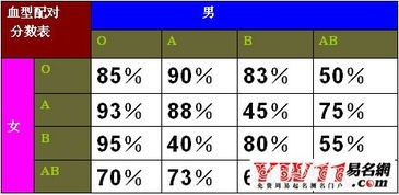 姓名星座配对,揭秘命运与性格的奇妙联系