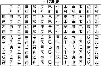 生辰八字计算