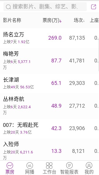 艺恩数据客户端