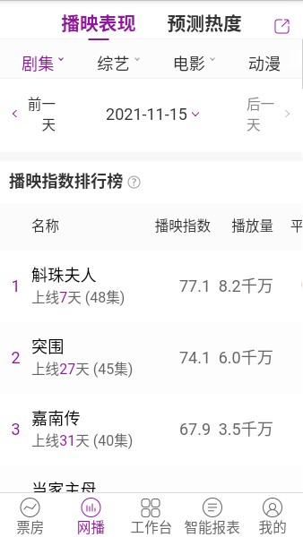 艺恩数据客户端v2.3.0 安卓版 1