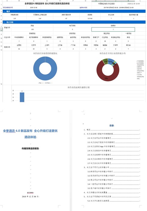 Excel和Word格式的传播报告。