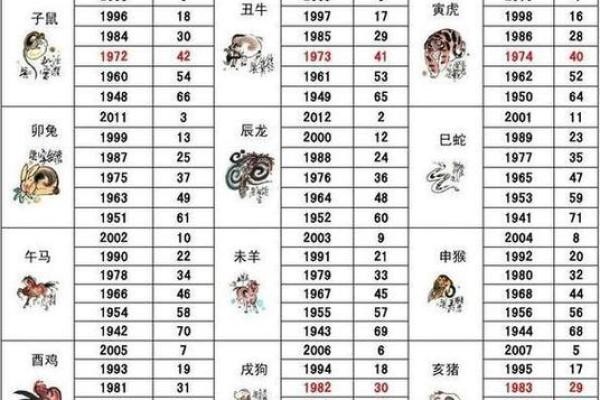 2026星座运势_2026星座运势及运程详解