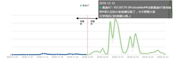 美之为美：全新奥迪A7跨界时尚，重新定义智美先锋