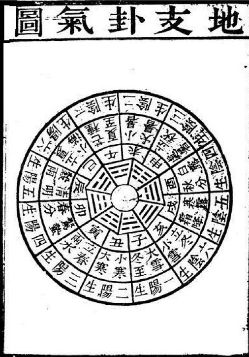 在《命学玄通》中发现一相关的图,现补上。