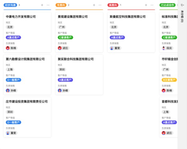 销售管理的人货场指什么02