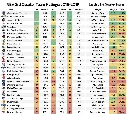 2018年NBA最新交易动态及球队阵容调整消息