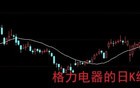 银行股的涨停板，或许是最后的狂欢！