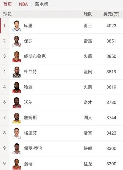 NBA重磅交易震撼来袭巨星转会引爆联盟新赛季