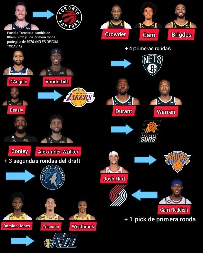 NBA重磅交易震撼来袭巨星转会引爆联盟新赛季