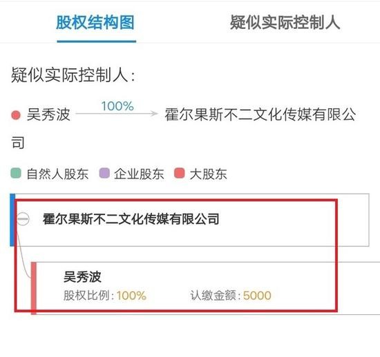 ▲吴秀波100%持股霍尔果斯不二文化传媒有限公司（图/企查查）
